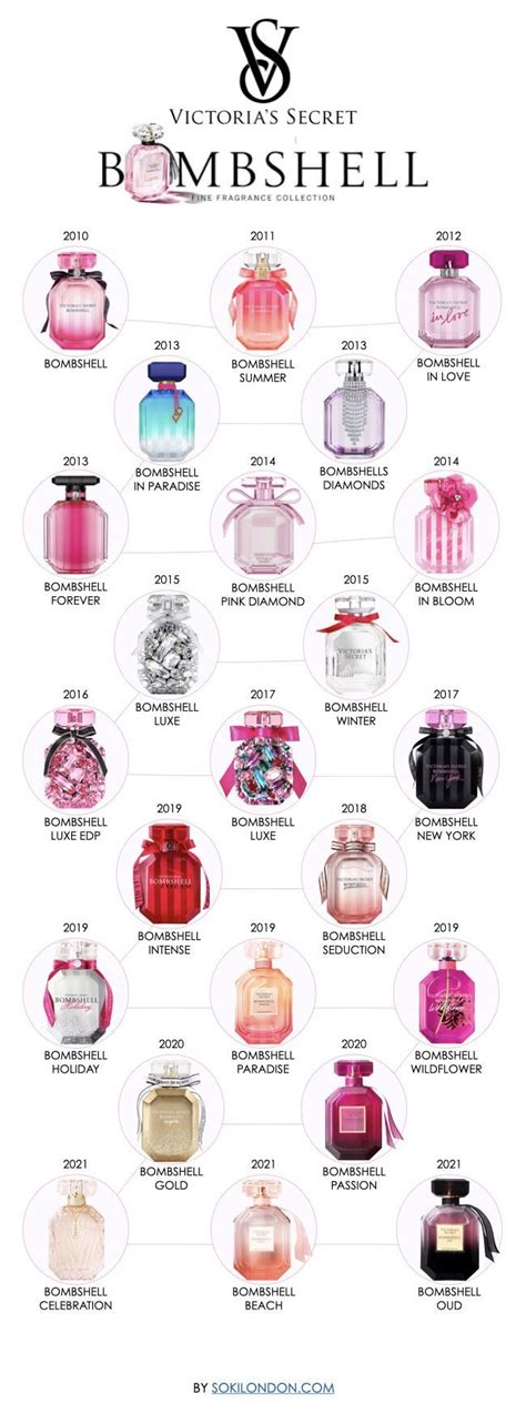 fake bombshell perfume|bombshell perfume by victoria's secret.